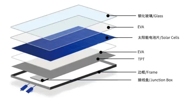 Sunrange Solar panel
