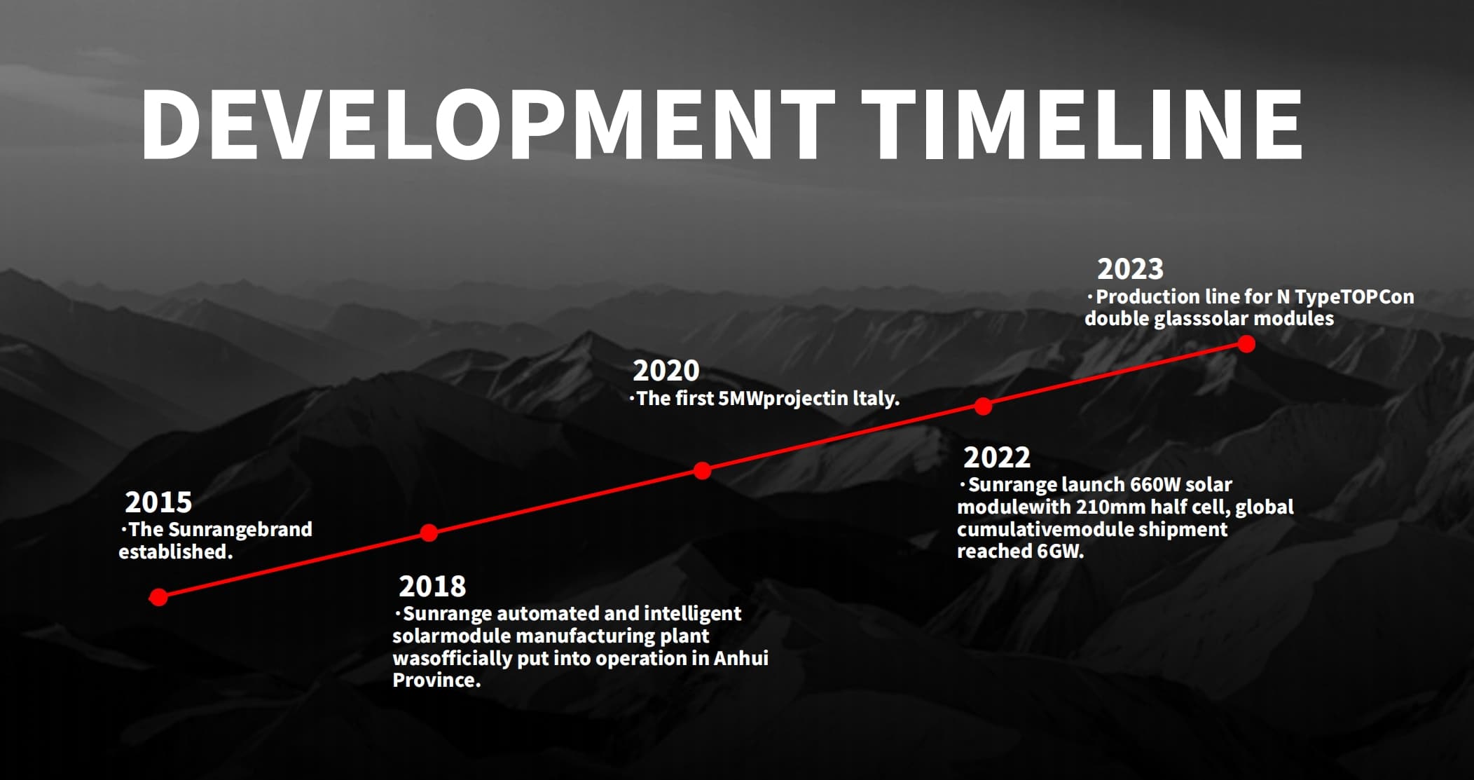 Sunrange Development Timeline