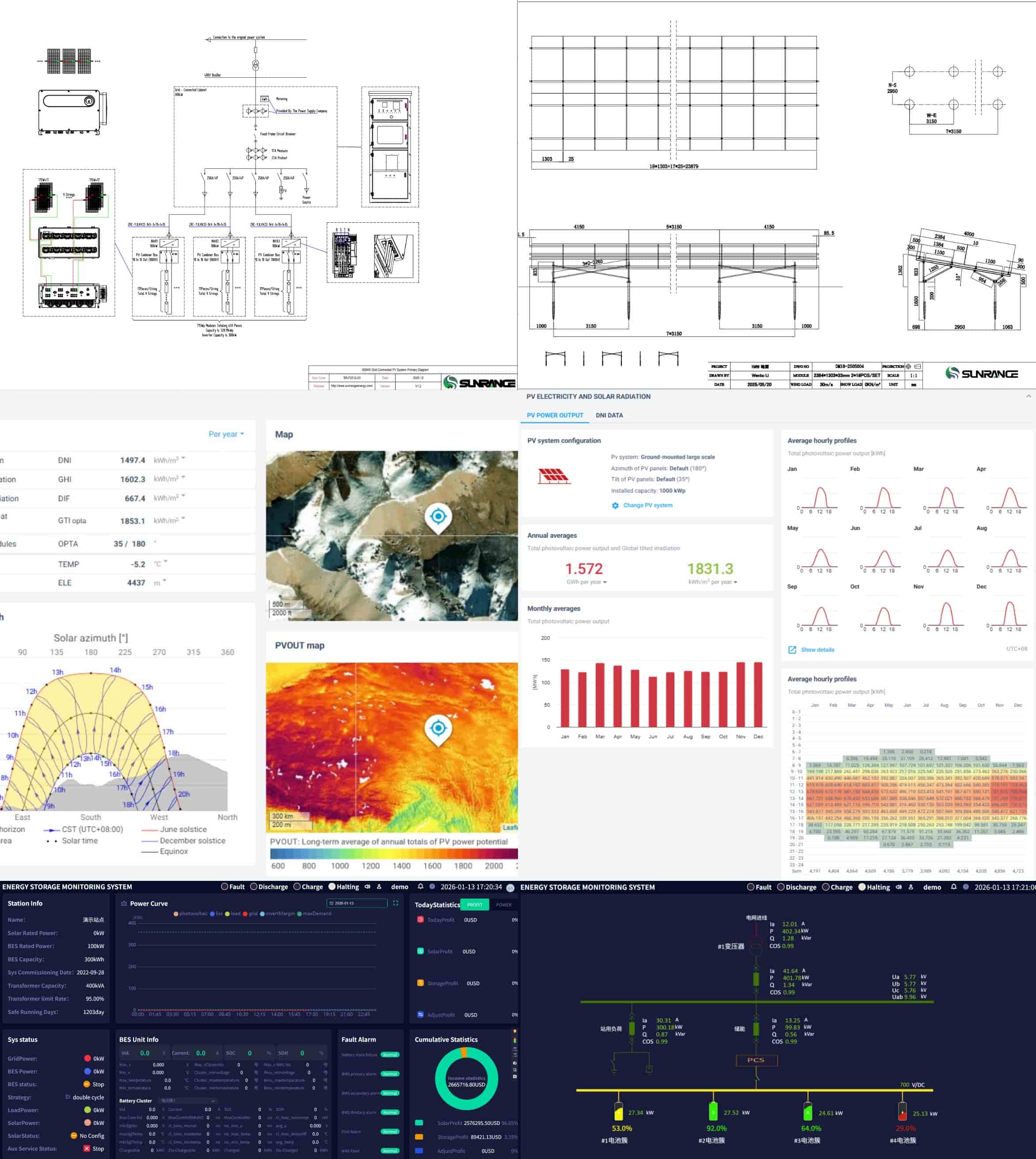 Sunrange Complete Technical support