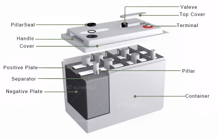 Sunrange Gels Battery